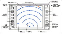 Radar Indicator