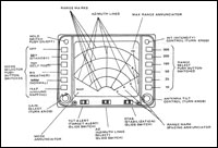 Color Radar Indicator