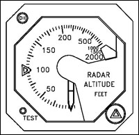 Radio Altimeter Indicator